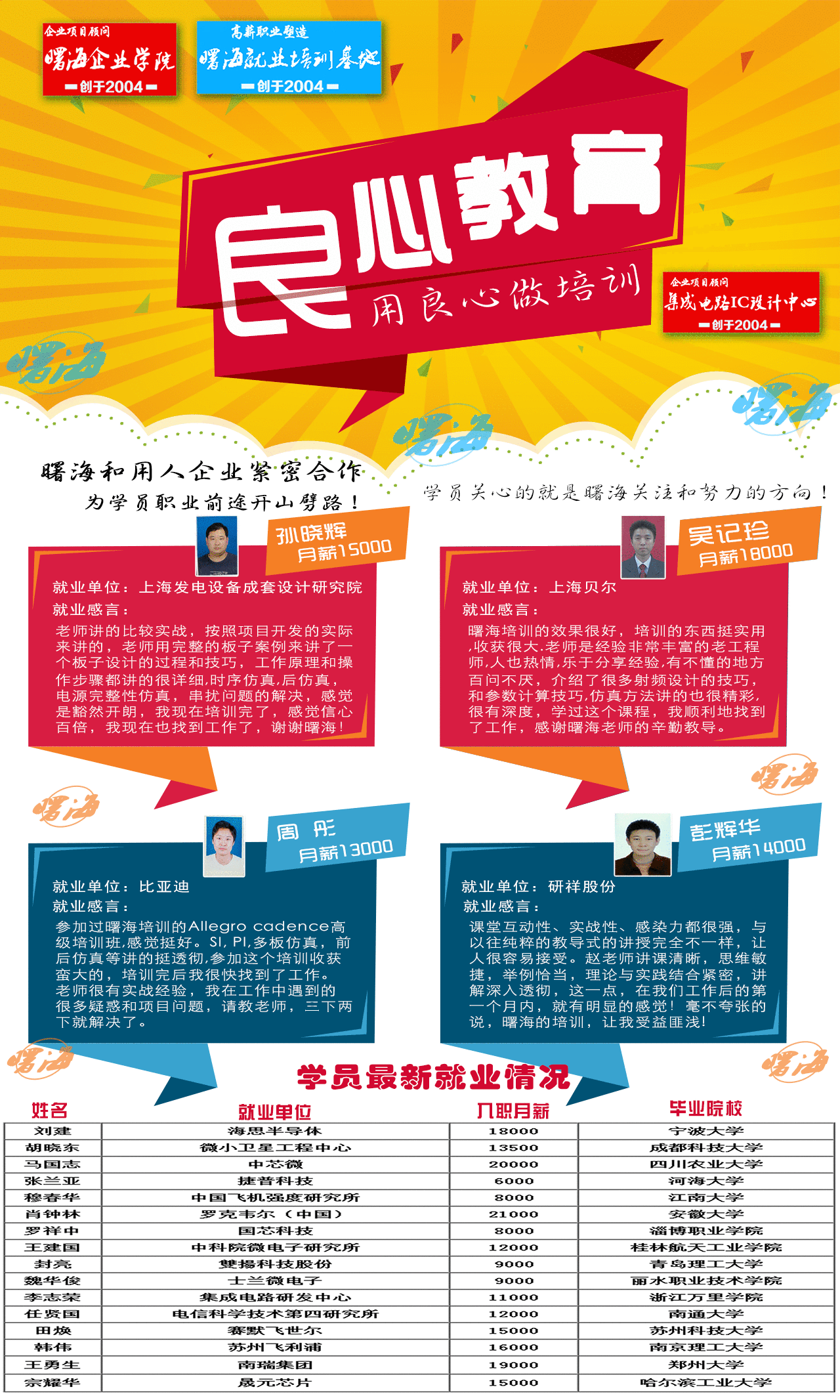 DSP電機控制培訓